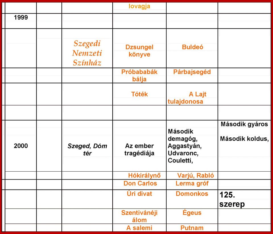 Aggastyán, Udvaronc, Couletti, Második gyáros Második koldus, Hókirálynő Varjú, Rabló