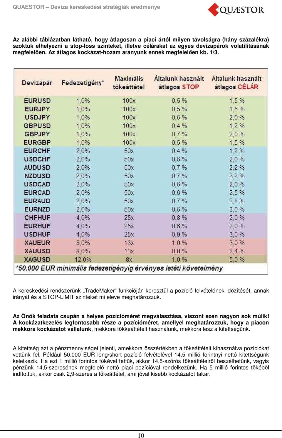 A kereskedési rendszerünk TradeMaker funkcióján keresztül a pozíció felvételének időzítését, annak irányát és a STOP-LIMIT szinteket mi eleve meghatározzuk.