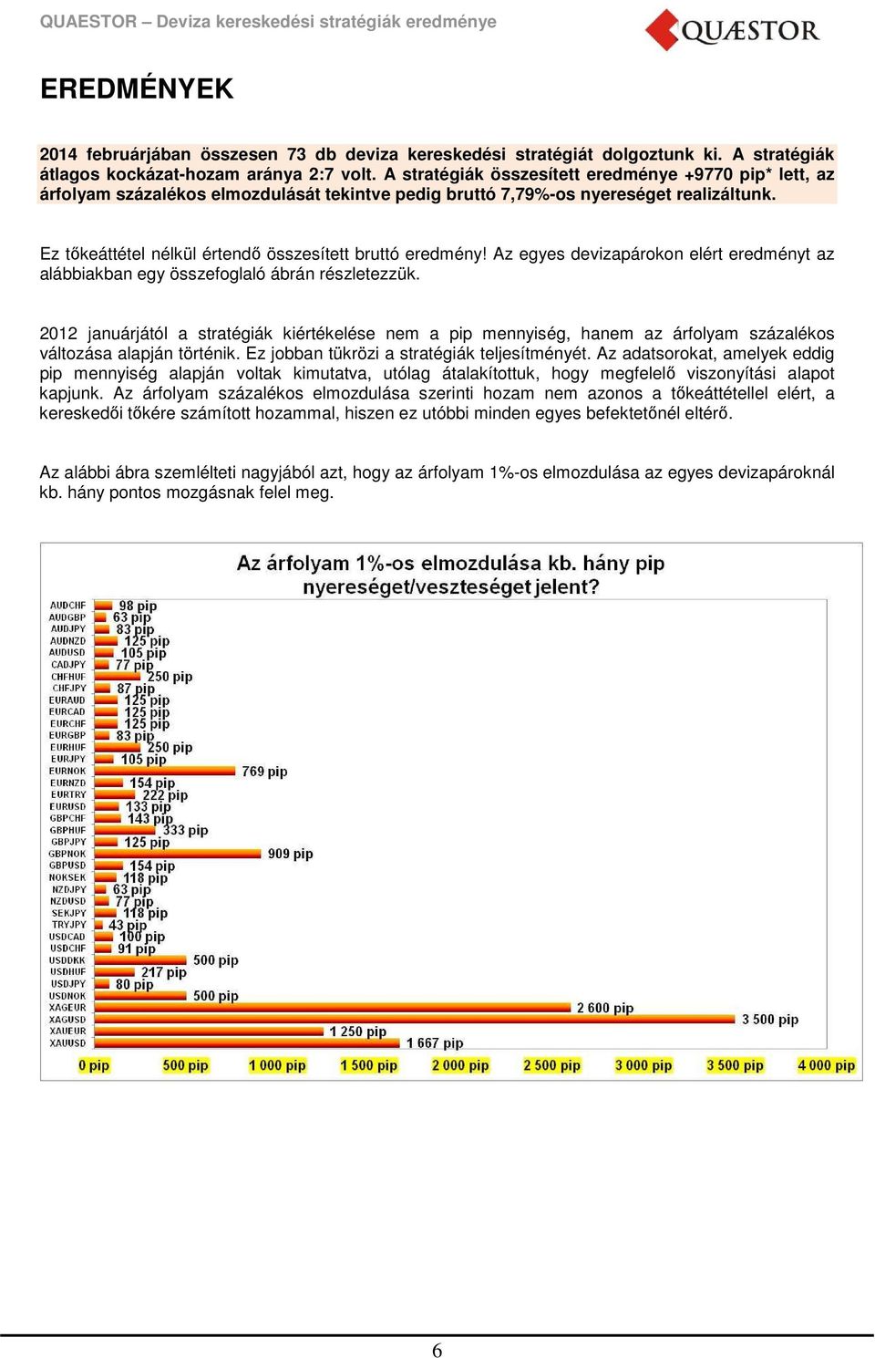 Ez tőkeáttétel nélkül értendő összesített bruttó eredmény! Az egyes devizapárokon elért eredményt az alábbiakban egy összefoglaló ábrán részletezzük.