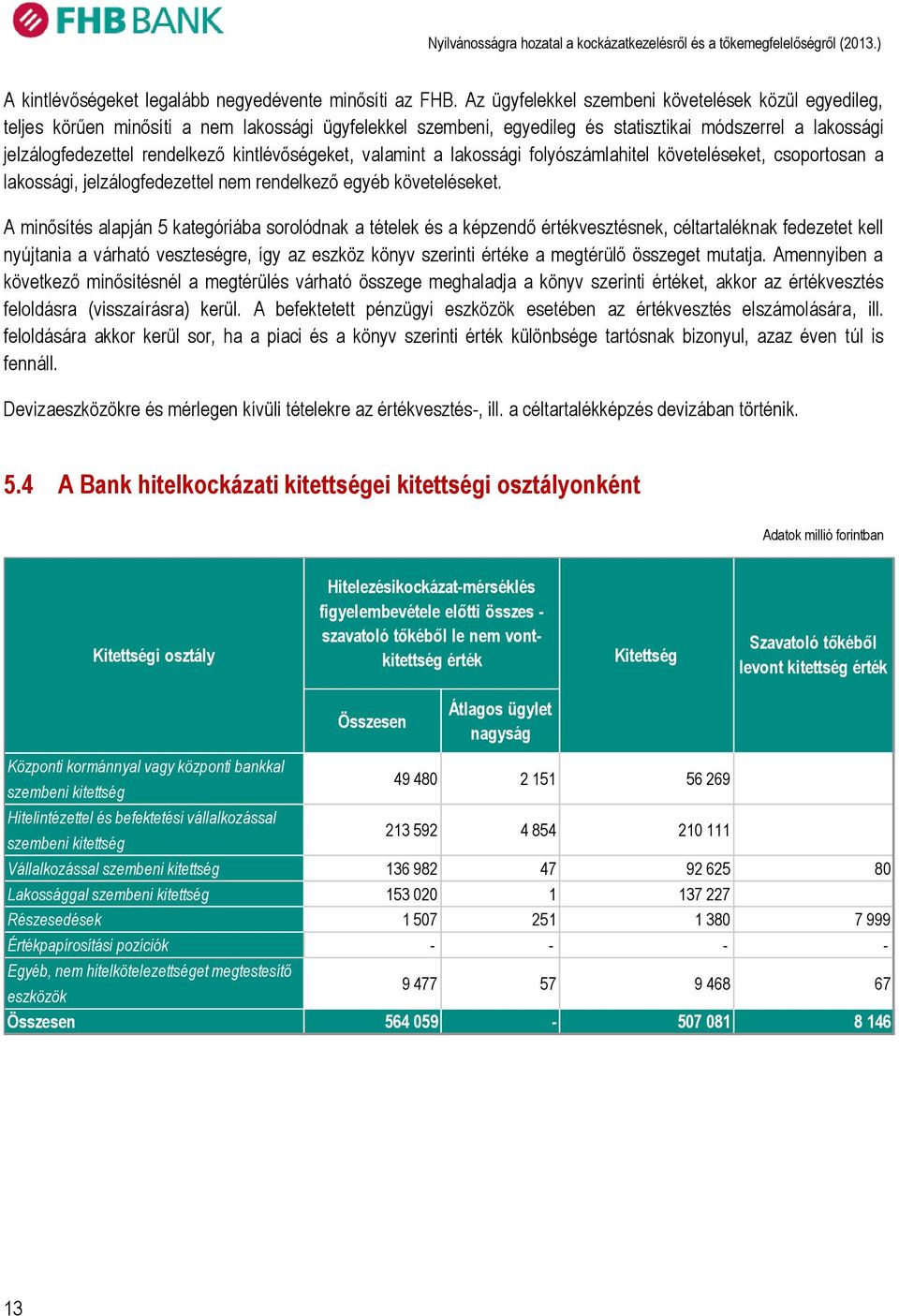 kintlévőségeket, valamint a lakossági folyószámlahitel követeléseket, csoportosan a lakossági, jelzálogfedezettel nem rendelkező egyéb követeléseket.