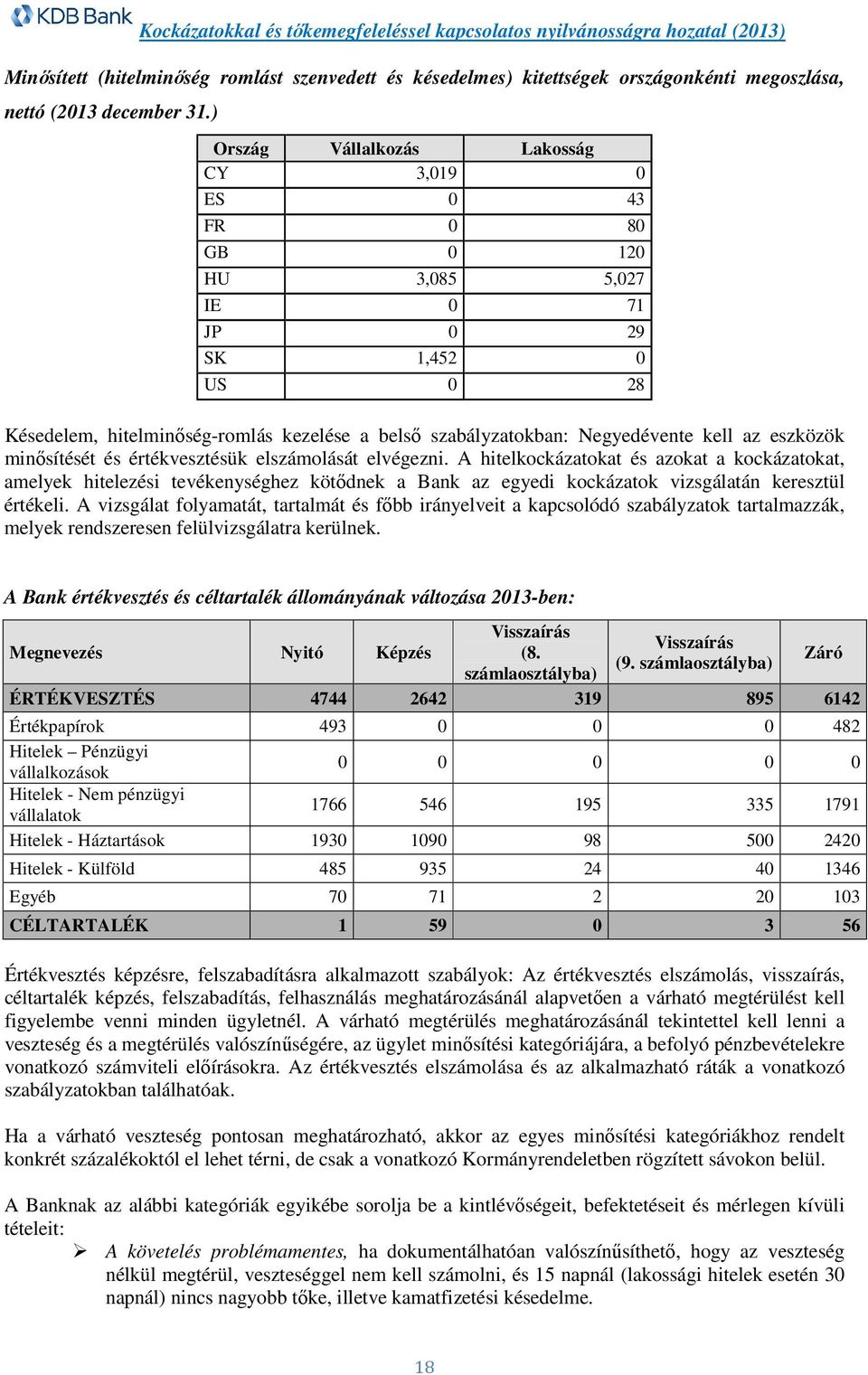 az eszközök minősítését és értékvesztésük elszámolását elvégezni.