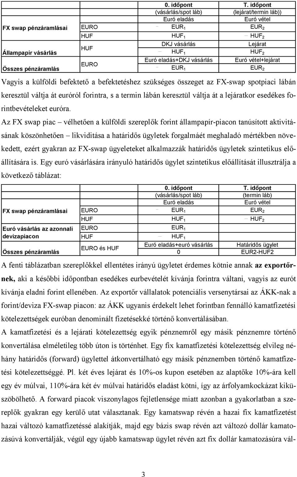 EUR 2 Vagyis a külföldi befektető a befektetéshez szükséges összeget az FX-swap spotpiaci lábán keresztül váltja át euróról forintra, s a termin lábán keresztül váltja át a lejáratkor esedékes