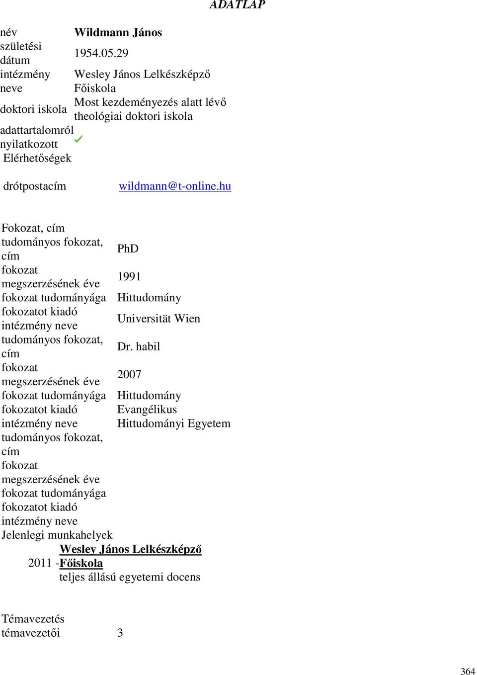 hu Fokozat, cím tudományos fokozat, cím PhD fokozat megszerzésének éve 1991 fokozat tudományága Hittudomány fokozatot kiadó intézmény neve Universität Wien tudományos fokozat, cím Dr.