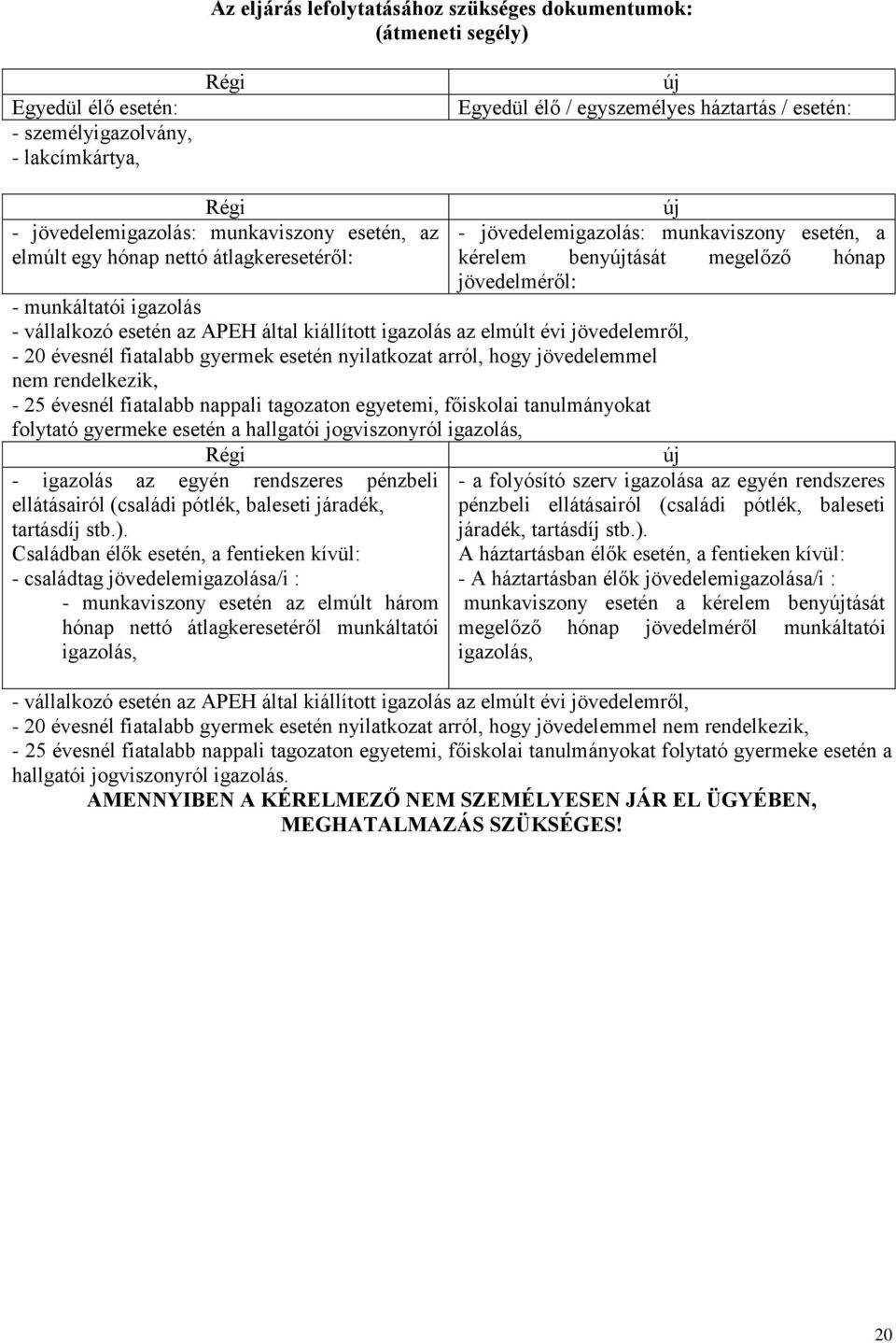 vállalkozó esetén az APEH által kiállított igazolás az elmúlt évi jövedelemről, - 20 évesnél fiatalabb gyermek esetén nyilatkozat arról, hogy jövedelemmel nem rendelkezik, - 25 évesnél fiatalabb