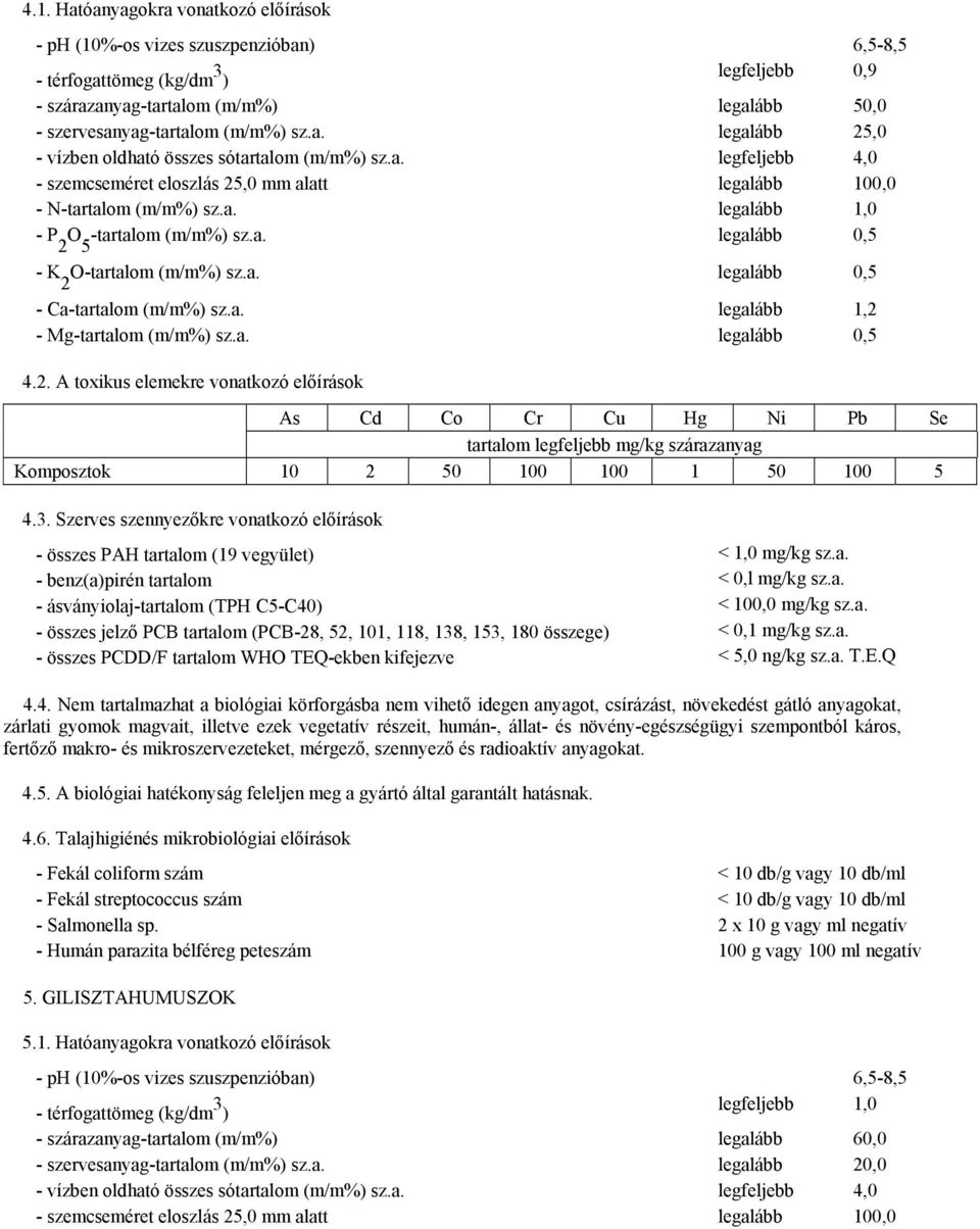 a. 2 5 legalább 0,5 - K 2 O-tartalom (m/m%) sz.a. legalább 0,5 - Ca-tartalom (m/m%) sz.a. legalább 1,2 - Mg-tartalom (m/m%) sz.a. legalább 0,5 4.2. A toxikus elemekre vonatkozó előírások As Cd Co Cr Cu Hg Ni Pb Se tartalom legfeljebb mg/kg szárazanyag Komposztok 10 2 50 100 100 1 50 100 5 4.