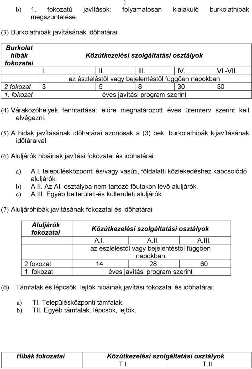 fokozat éves javítási program szerint (4) Várakozóhelyek fenntartása: előre meghatározott éves ütemterv szerint kell elvégezni. (5) A hidak javításának időhatárai azonosak a (3) bek.