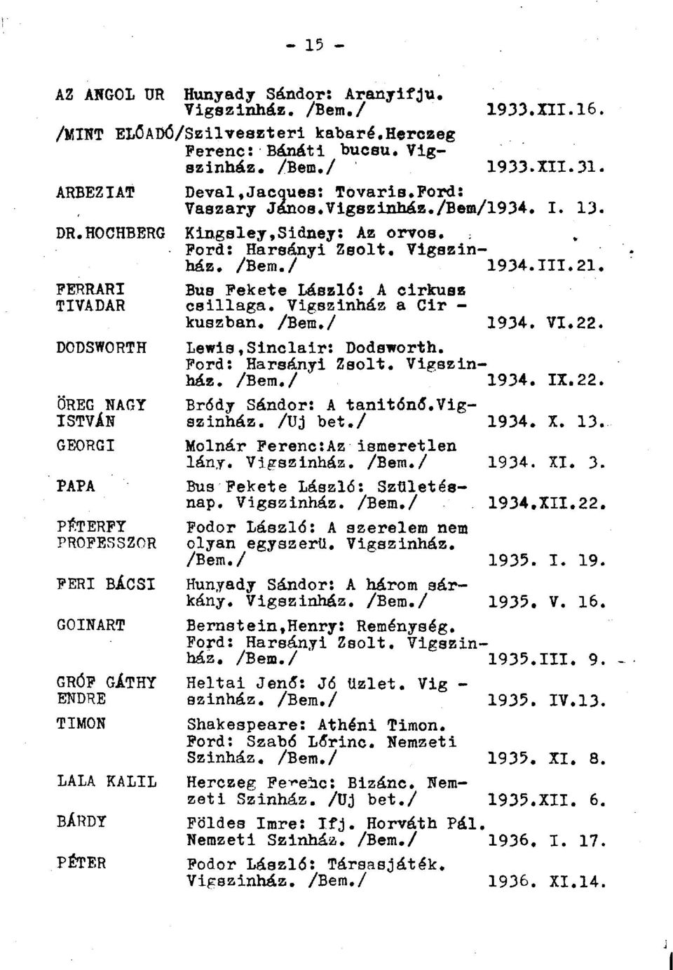 Vigszinház a Cir - kuszban. /Bem./ 1934. VI.22. DODSWORTH Lewis,Sinclair: Dodsworth. Ford: Harsányi Zsolt. Vigszinház. /Bem./ 1934. IX.22. ÖREG NAGY Bródy Sándor: A tanitónó.vig- ISTVÁN szinház.