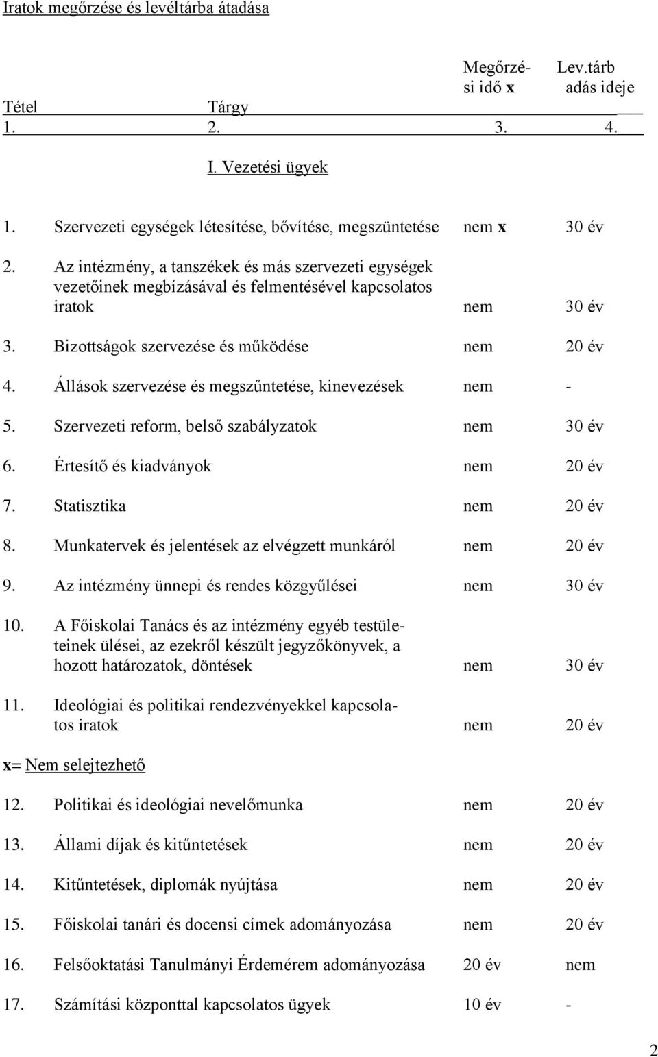 Állások szervezése és megszűntetése, kinevezések nem - 5. Szervezeti reform, belső szabályzatok nem 30 év 6. Értesítő és kiadványok nem 20 év 7. Statisztika nem 20 év 8.