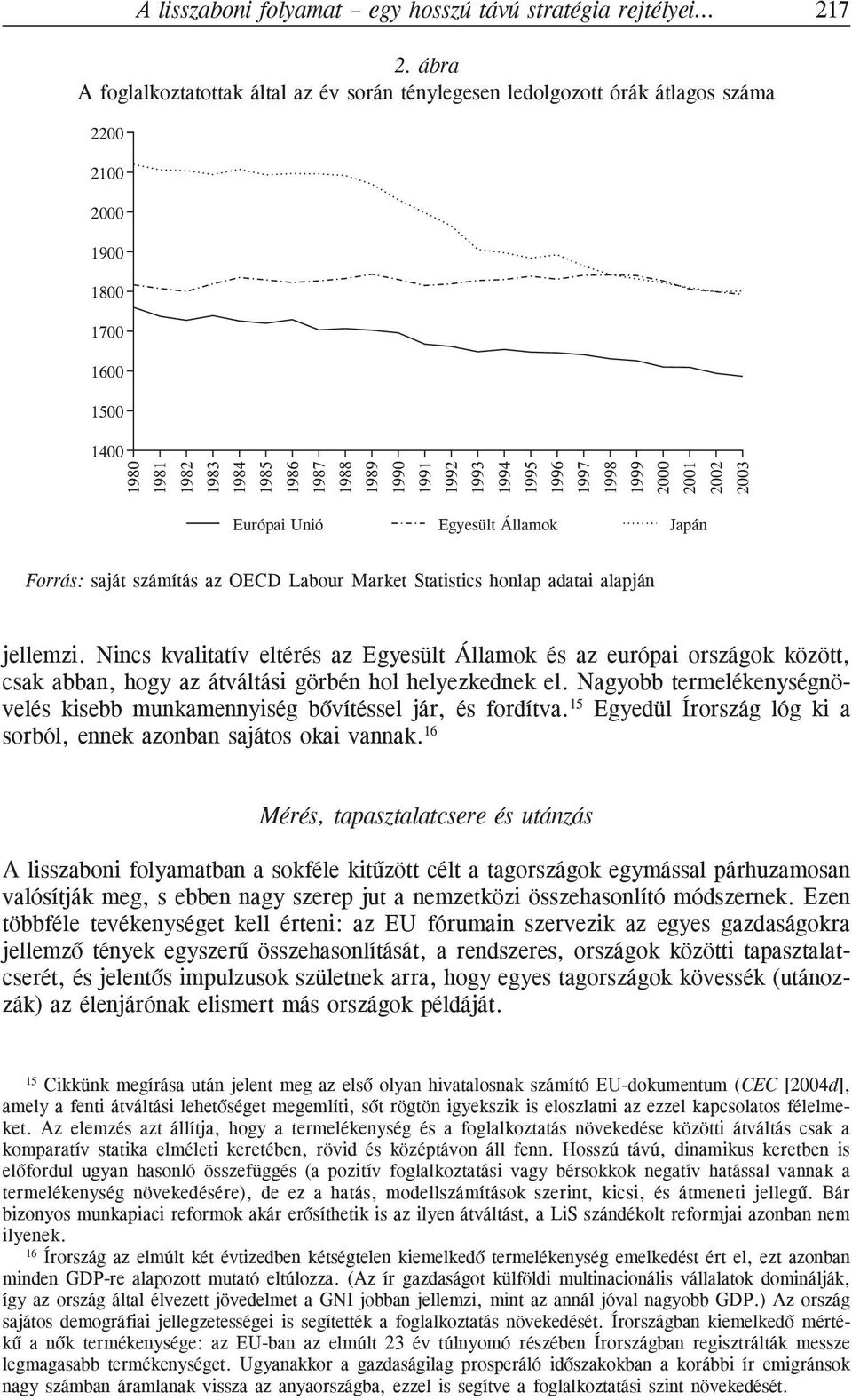 1993 1994 1995 1996 1997 1998 1999 2000 2001 2002 2003 Európai Unió Egyesült Államok Japán Forrás: saját számítás az OECD Labour Market Statistics honlap adatai alapján jellemzi.