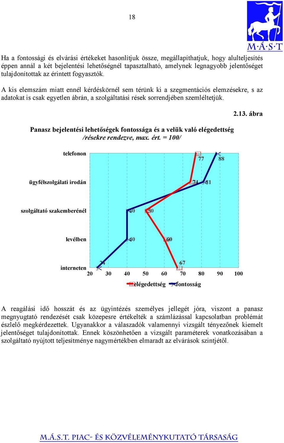 A kis elemszám miatt ennél kérdéskörnél sem térünk ki a szegmentációs elemzésekre, s az adatokat is csak egyetlen ábrán, a szolgáltatási rések sorrendjében szemléltetjük.