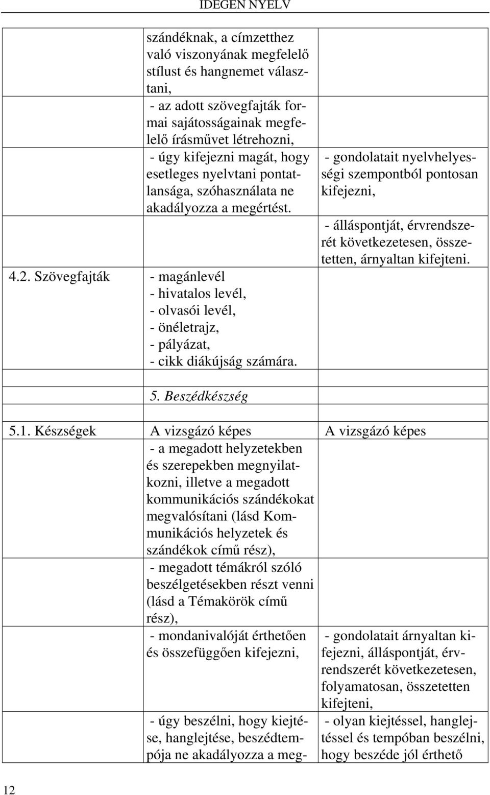 - gondolatait nyelvhelyességi szempontból pontosan kifejezni, - álláspontját, érvrendszerét következetesen, összetetten, árnyaltan kifejteni. 12