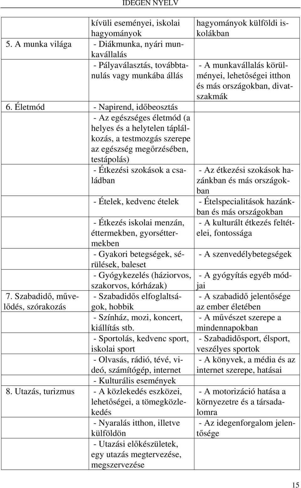 Szabadidő, művelődés, szórakozás hagyományok külföldi iskolákban - A munkavállalás körülményei, lehetőségei itthon és más országokban, divatszakmák - Az étkezési szokások hazánkban és más országokban