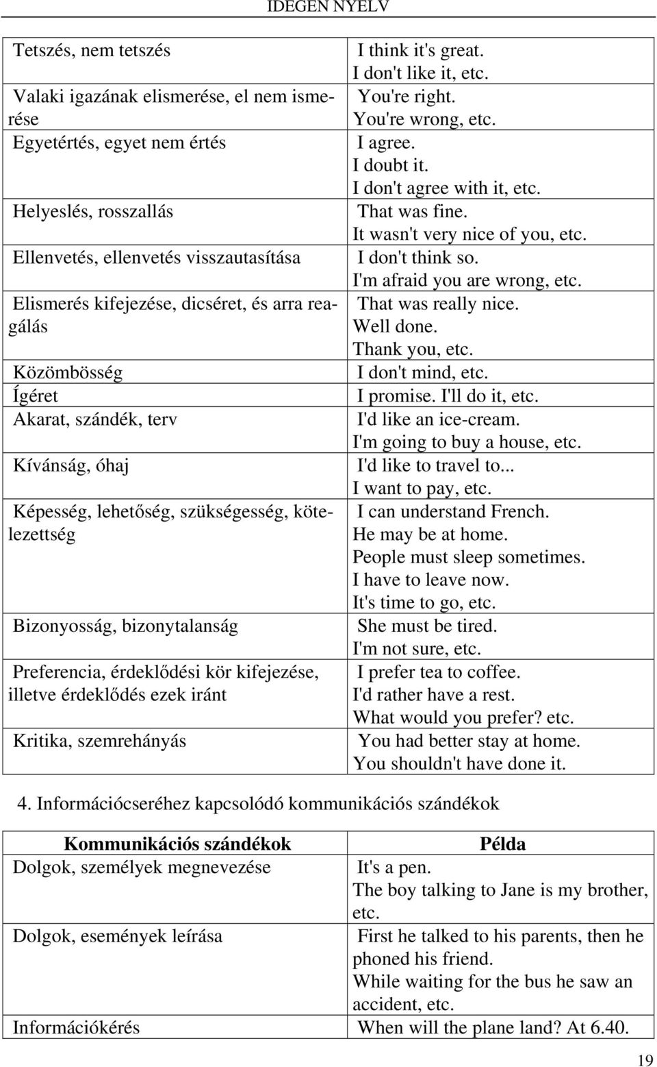 érdeklődés ezek iránt Kritika, szemrehányás I think it's great. I don't like it, etc. You're right. You're wrong, etc. I agree. I doubt it. I don't agree with it, etc. That was fine.