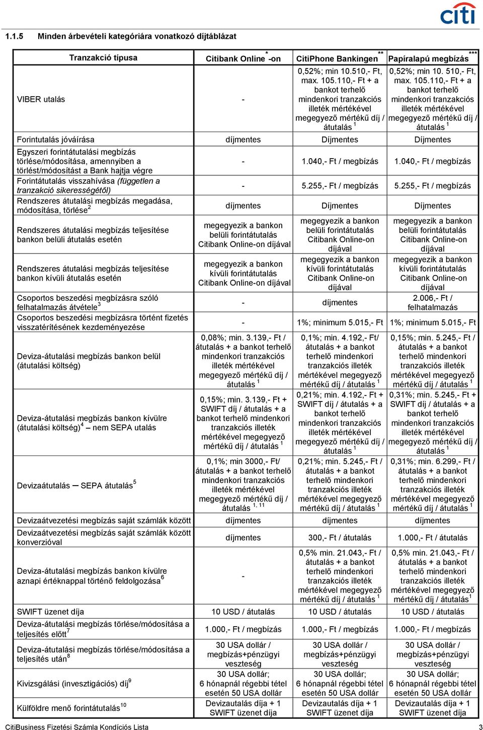 110,- Ft + a bankot terhelő átutalás 1 Forintutalás jóváírása díjmentes Díjmentes Díjmentes Egyszeri forintátutalási megbízás törlése/módosítása, amennyiben a - 1.040,- Ft / megbízás 1.