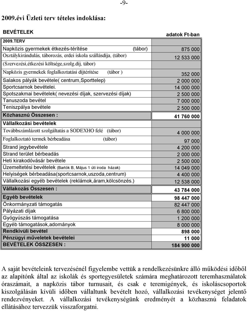 díj, tábor) Napközis gyermekek foglalkoztatási díjtérítése (tábor ) 352 000 Salakos pályák bevétele( centrum,sporttelep) 2 000 000 Sportcsarnok bevételei.