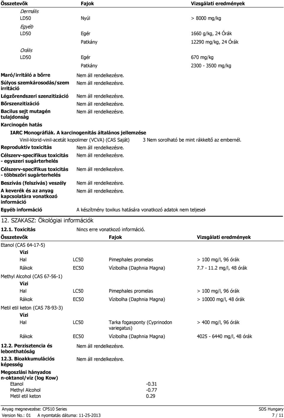 A karcinogenitás általános jellemzése Vinilkloridvinilacetát kopolimer (VCVA) (CAS Saját) Reproduktív toxicitás Célszervspecifikus toxicitás egyszeri sugárterhelés Célszervspecifikus toxicitás