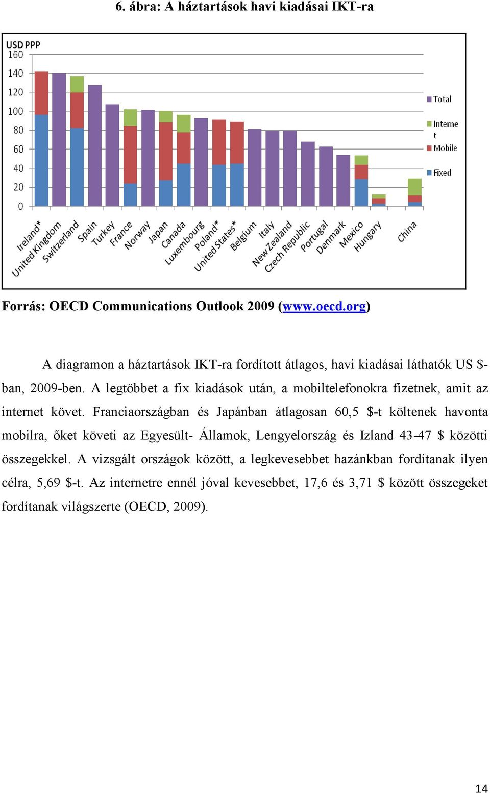 A legtöbbet a fix kiadások után, a mobiltelefonokra fizetnek, amit az internet követ.