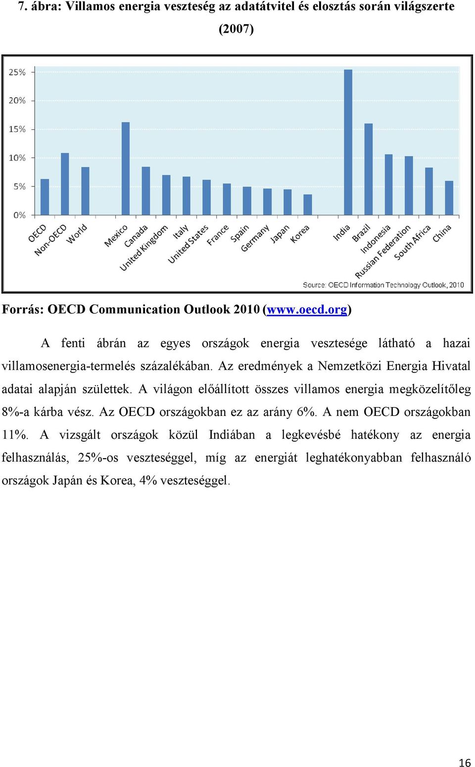 Az eredmények a Nemzetközi Energia Hivatal adatai alapján születtek. A világon előállított összes villamos energia megközelítőleg 8%-a kárba vész.