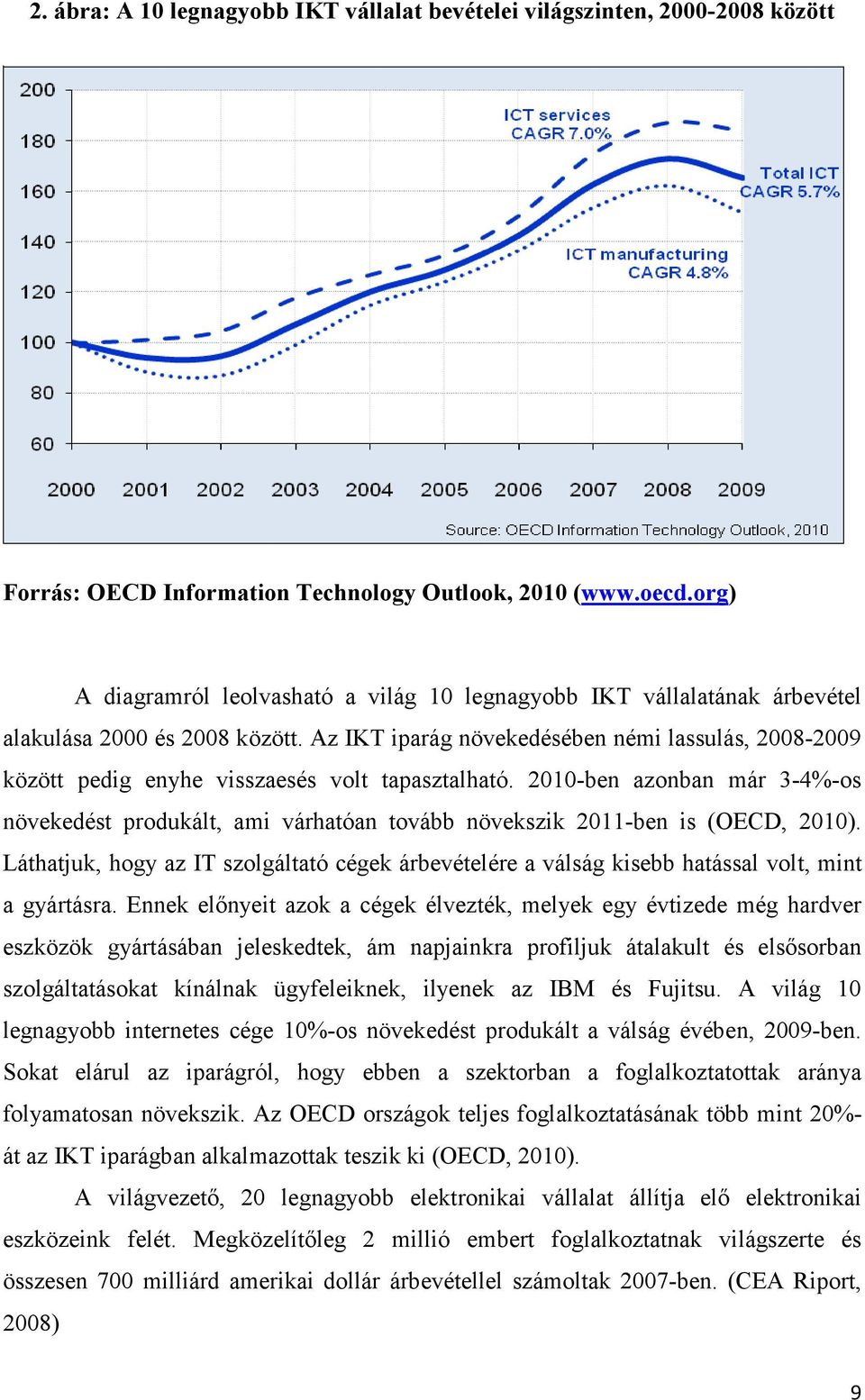 Az IKT iparág növekedésében némi lassulás, 2008-2009 között pedig enyhe visszaesés volt tapasztalható.