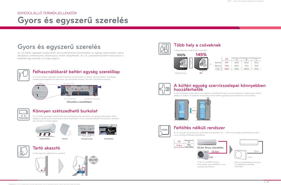 Felhasználóbarát beltéri egység szerelőlap Az LG készülékek szélesebb szerelő leezének köszönhetően a szerelési idő lerövidülhet.