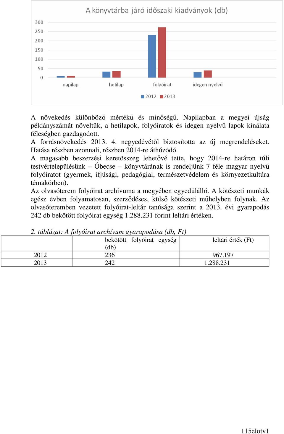 A magasabb beszerzési keretösszeg lehetıvé tette, hogy 2014-re határon túli testvértelepülésünk Óbecse könyvtárának is rendeljünk 7 féle magyar nyelvő folyóiratot (gyermek, ifjúsági, pedagógiai,