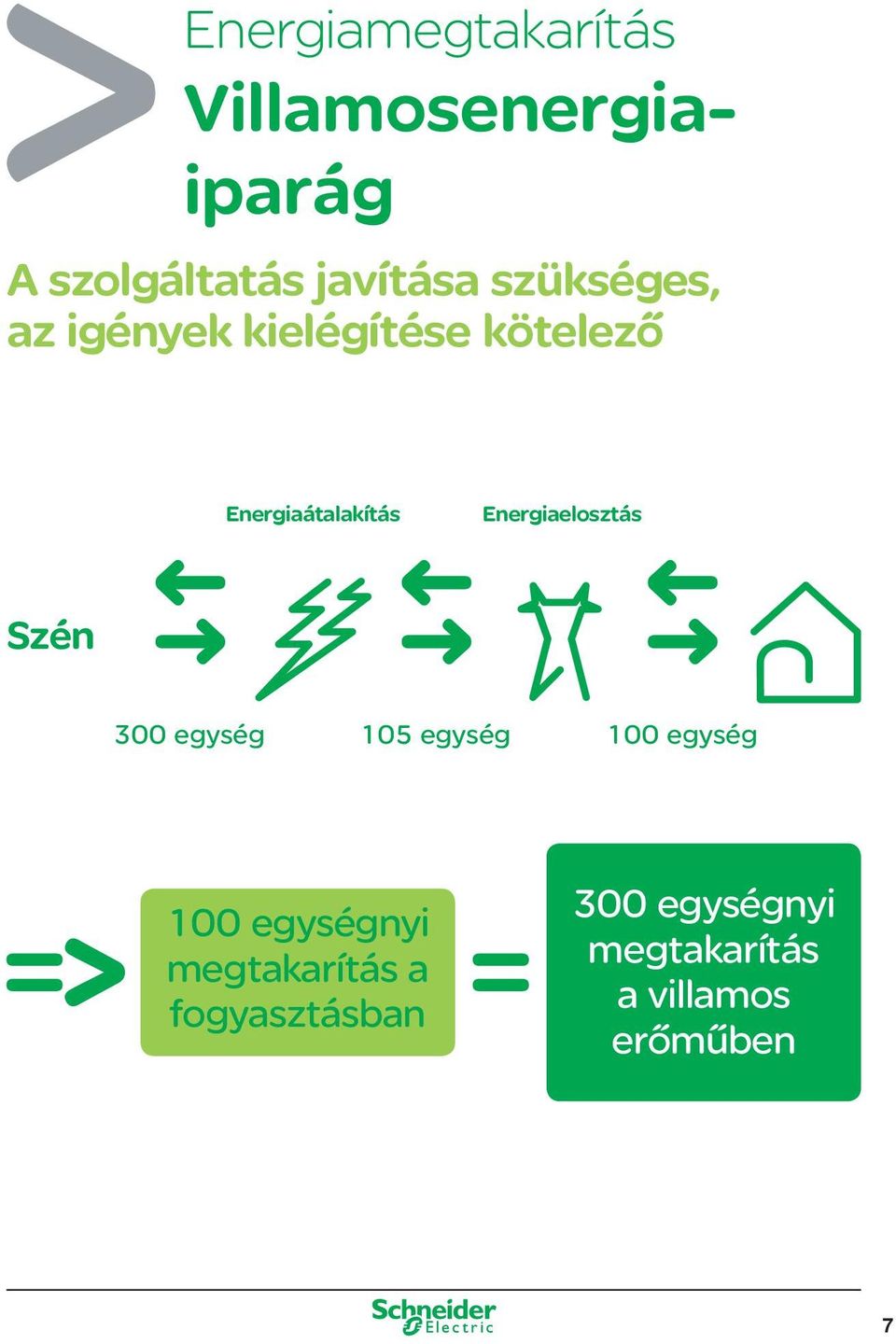 Energiaelosztás Szén 300 egység 105 egység 100 egység 100 egységnyi