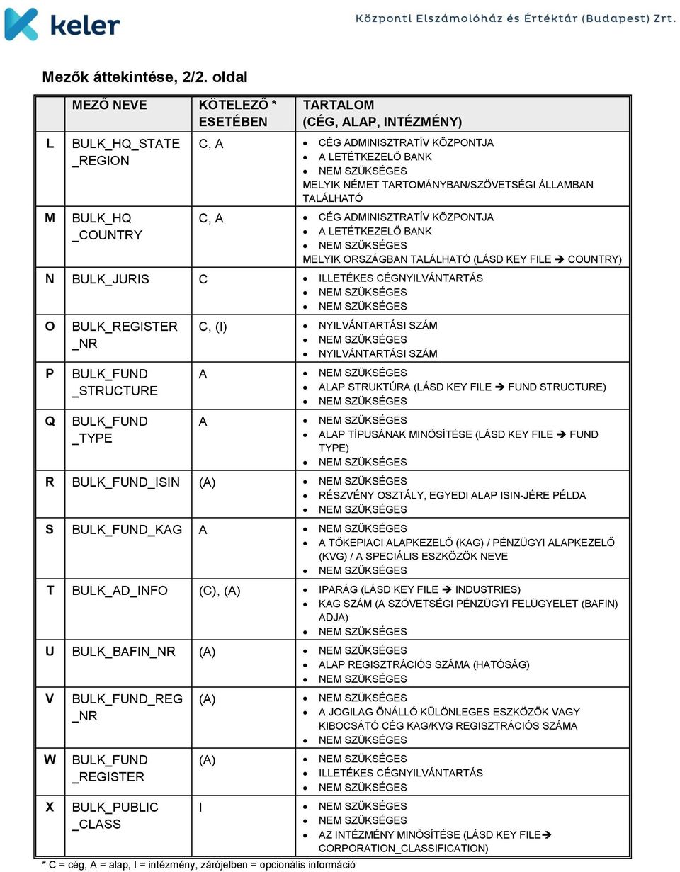 TALÁLHATÓ C, A CÉG ADMINISZTRATÍV KÖZPONTJA MELYIK ORSZÁGBAN TALÁLHATÓ (LÁSD KEY FILE COUNTRY) N BULK_JURIS C ILLETÉKES CÉGNYILVÁNTARTÁS O P Q BULK_REGISTER _NR BULK_FUND _STRUCTURE BULK_FUND _TYPE