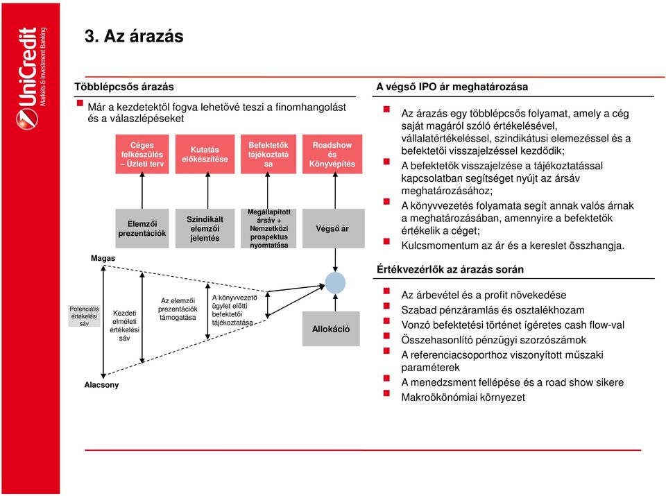 tájékoztatá sa Megállapított ársáv + Nemzetközi prospektus nyomtatása Roadshow és Könyvépítés Végső ár Allokáció A végső IPO ár meghatározása Az árazás egy többlépcsős folyamat, amely a cég saját