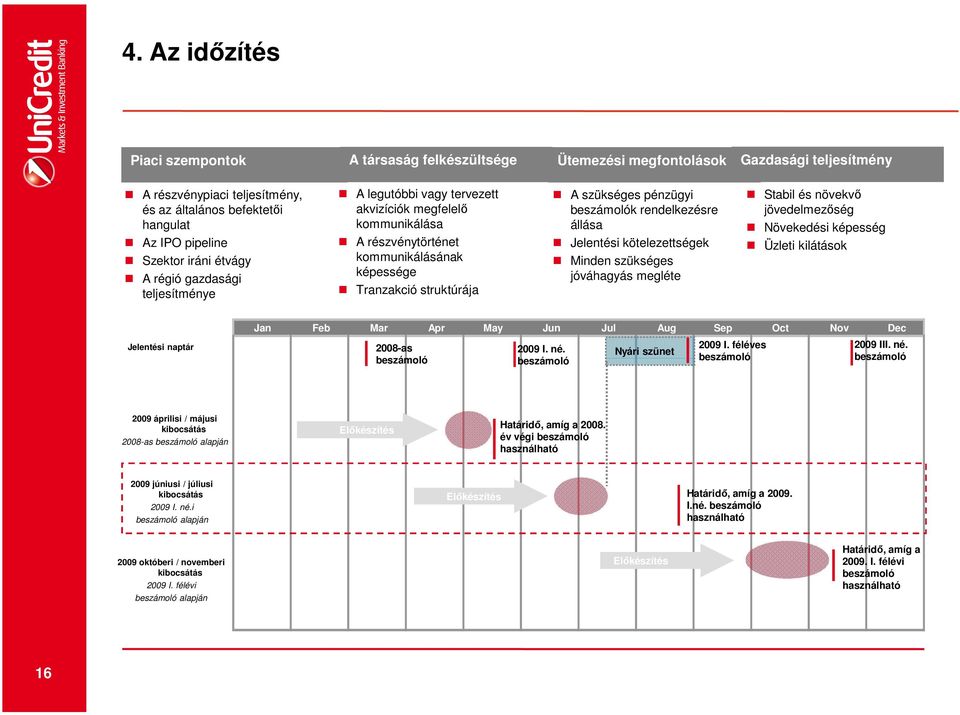 beszámolók rendelkezésre állása Jelentési kötelezettségek Minden szükséges jóváhagyás megléte Stabil és növekvő jövedelmezőség Növekedési képesség Üzleti kilátások Jelentési naptár Jan Feb Mar Apr