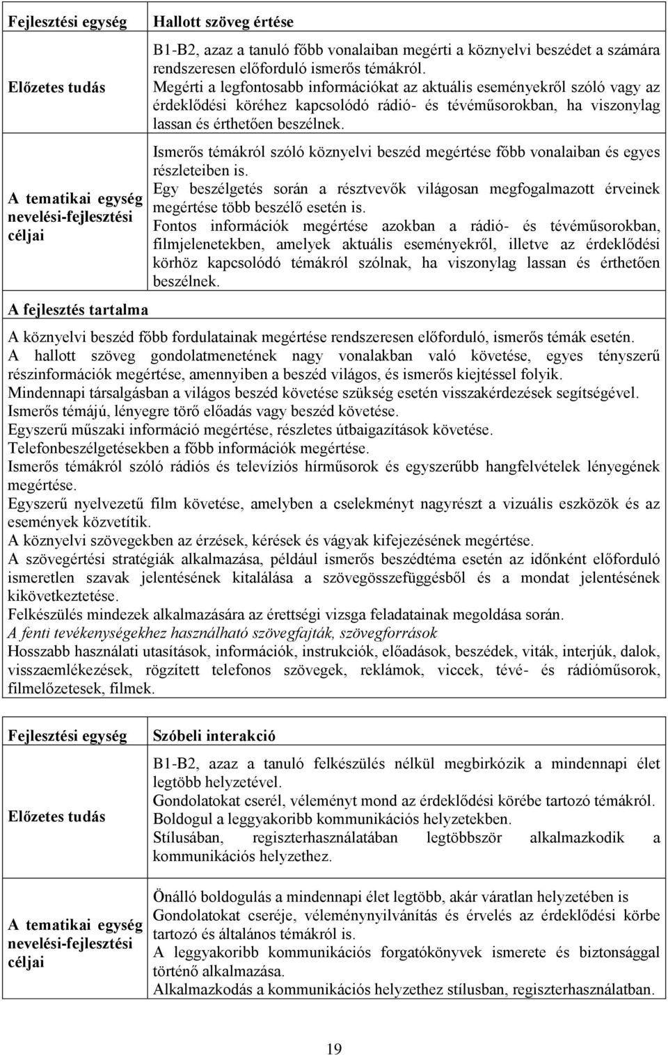 Megérti a legfontosabb információkat az aktuális eseményekről szóló vagy az érdeklődési köréhez kapcsolódó rádió- és tévéműsorokban, ha viszonylag lassan és érthetően beszélnek.