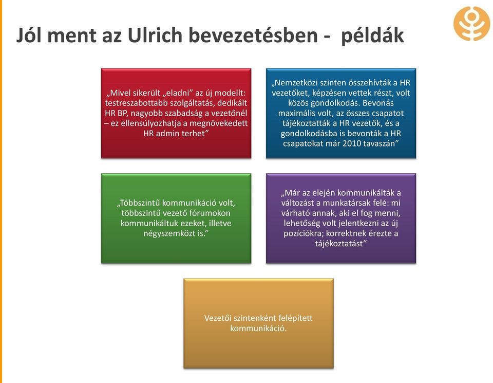 Bevonás maximális volt, az összes csapatot tájékoztatták a HR vezetők, és a gondolkodásba is bevonták a HR csapatokat már 2010 tavaszán Többszintű kommunikáció volt, többszintű vezető