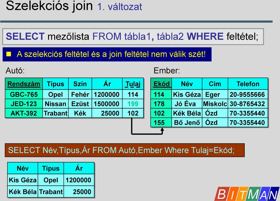 Autó: Ember: Rendszám Típus Szín Ár Tulaj Ekód Név Cím Telefon GBC-765 Opel Fehér JED-123 Nissan Ezüst AKT-392 Trabant Kék 1200000