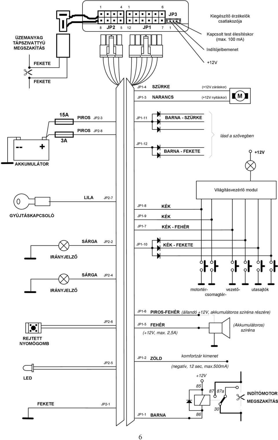 AKKUMULÁTOR LILA JP2-7 Világításvezérlő modul GYÚJTÁSKAPCSOLÓ JP1-8 JP1-9 JP1-7 - FEHÉR SÁRGA JP2-2 JP1-10 - FEKETE IRÁNYJELZŐ SÁRGA JP2-4 IRÁNYJELZŐ motortér- vezetőcsomagtér- utasajtók JP1-6