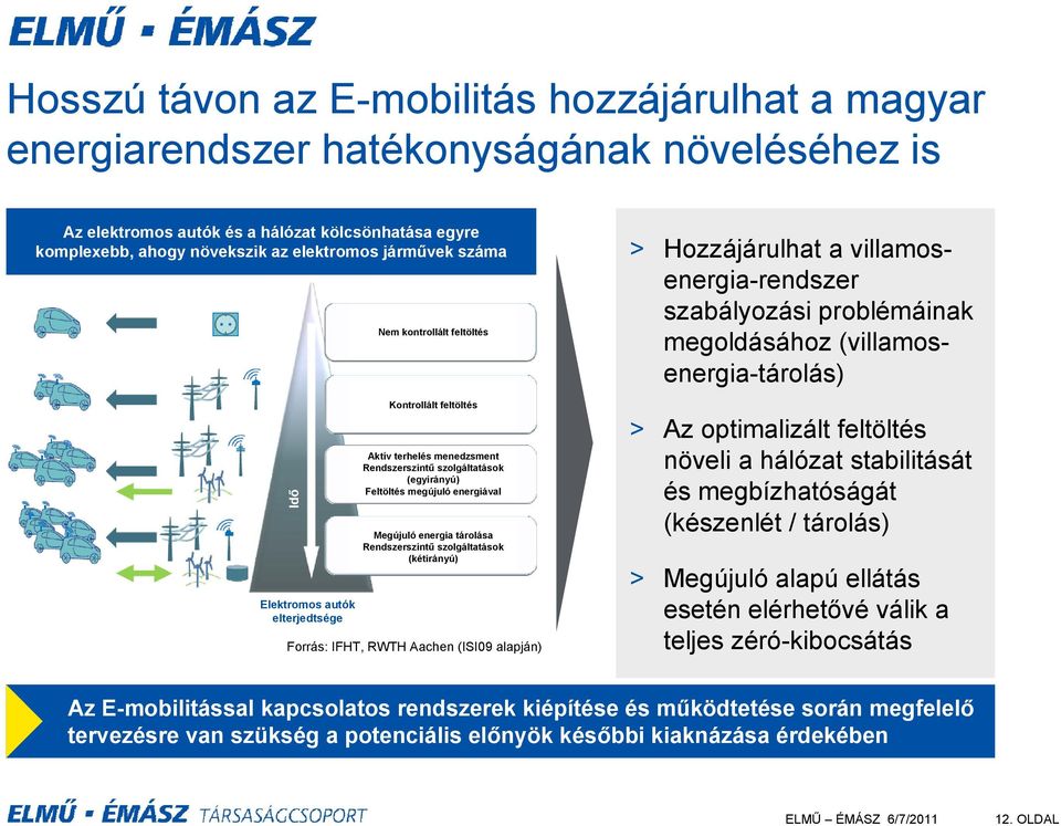 Megújuló energia tárolása Rendszerszintű szolgáltatások (kétirányú) Forrás: IFHT, RWTH Aachen (ISI09 alapján) > Hozzájárulhat a villamosenergia-rendszer szabályozási problémáinak megoldásához