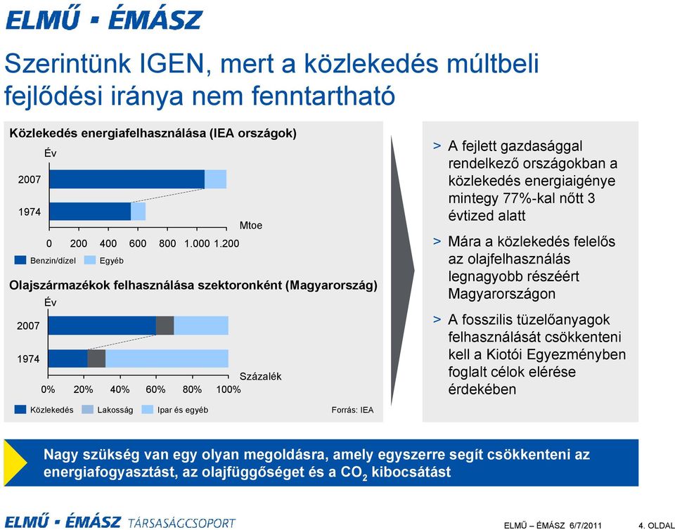 rendelkező országokban a közlekedés energiaigénye mintegy 77%-kal nőtt 3 évtized alatt > Mára a közlekedés felelős az olajfelhasználás legnagyobb részéért Magyarországon > A fosszilis tüzelőanyagok