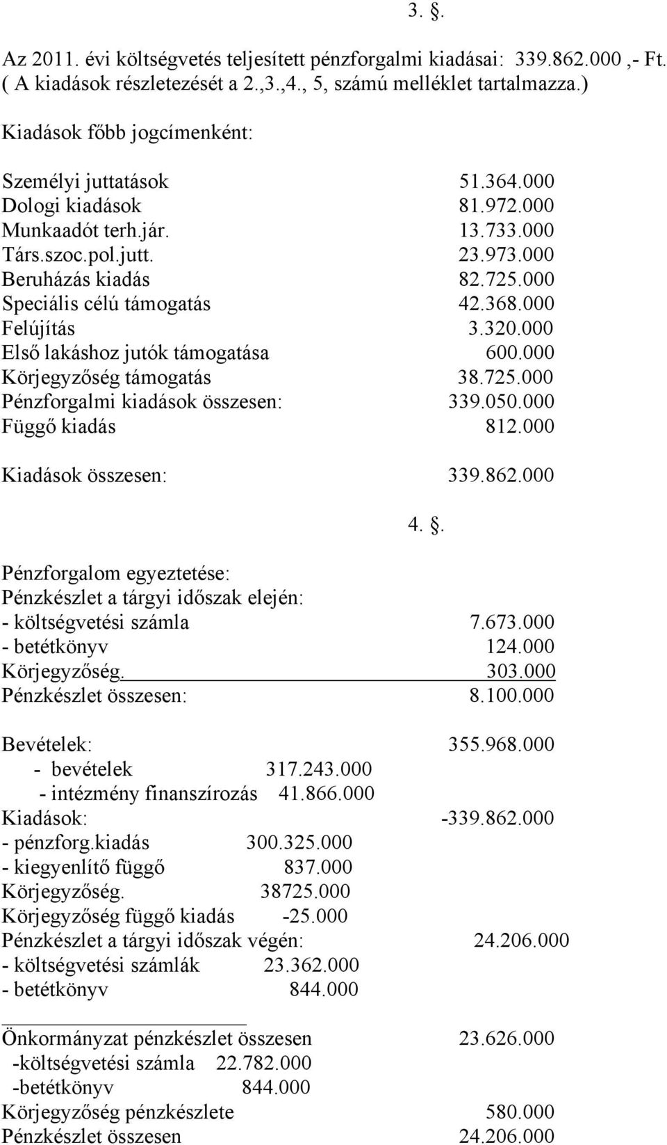 000 Speciális célú támogatás 42.368.000 Felújítás 3.320.000 Első lakáshoz jutók támogatása 600.000 Körjegyzőség támogatás 38.725.000 Pénzforgalmi kiadások összesen: 339.050.000 Függő kiadás 812.