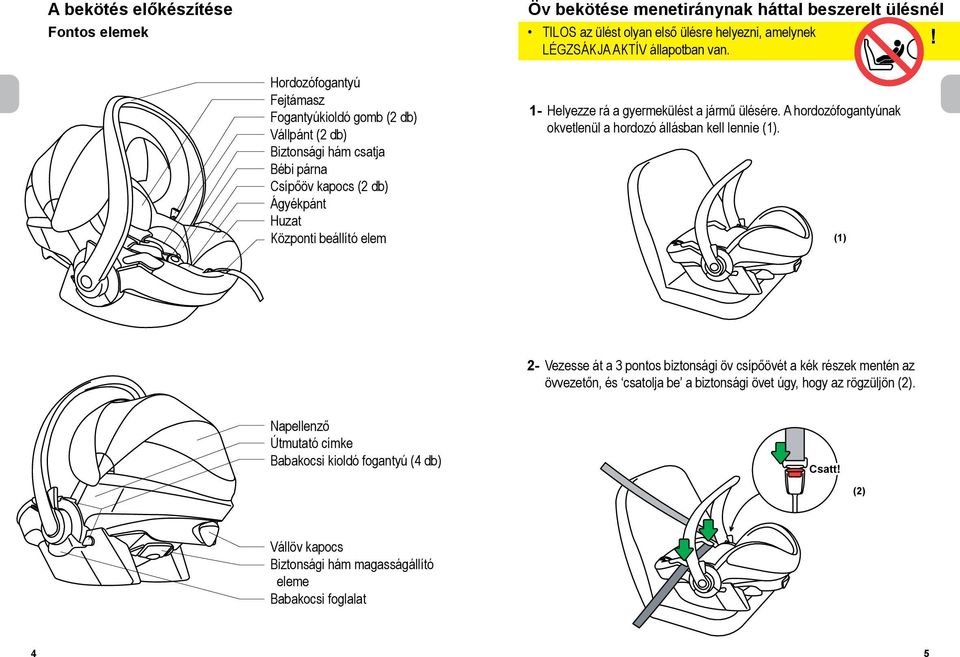 gyermekülést a jármű ülésére. A hordozófogantyúnak okvetlenül a hordozó állásban kell lennie (1).