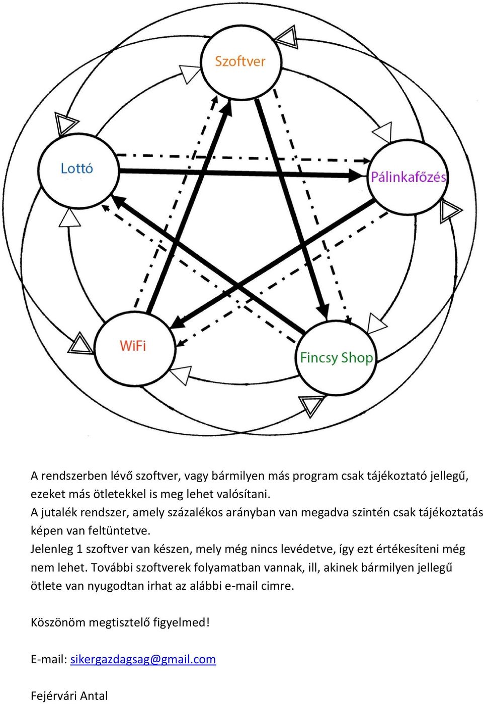 Jelenleg 1 szoftver van készen, mely még nincs levédetve, így ezt értékesíteni még nem lehet.