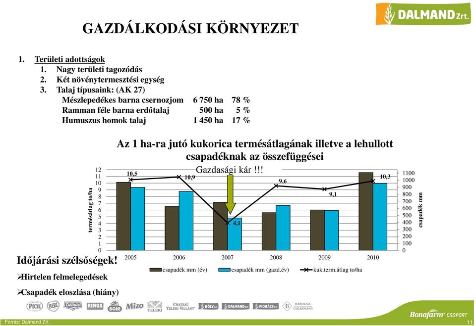 11 10 9 8 7 6 5 4 3 2 1 0 Időjárási szélsőségek!