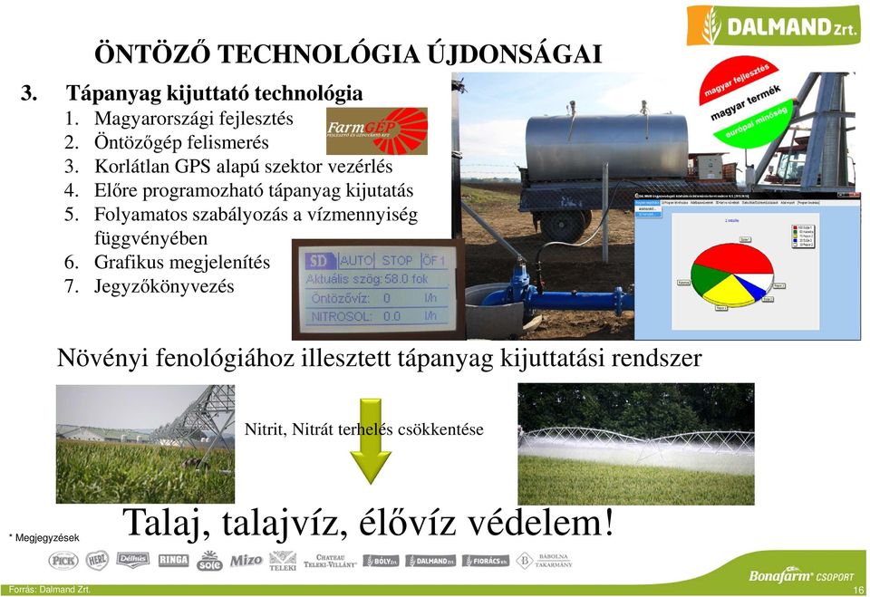 Folyamatos szabályozás a vízmennyiség függvényében 6. Grafikus megjelenítés 7.