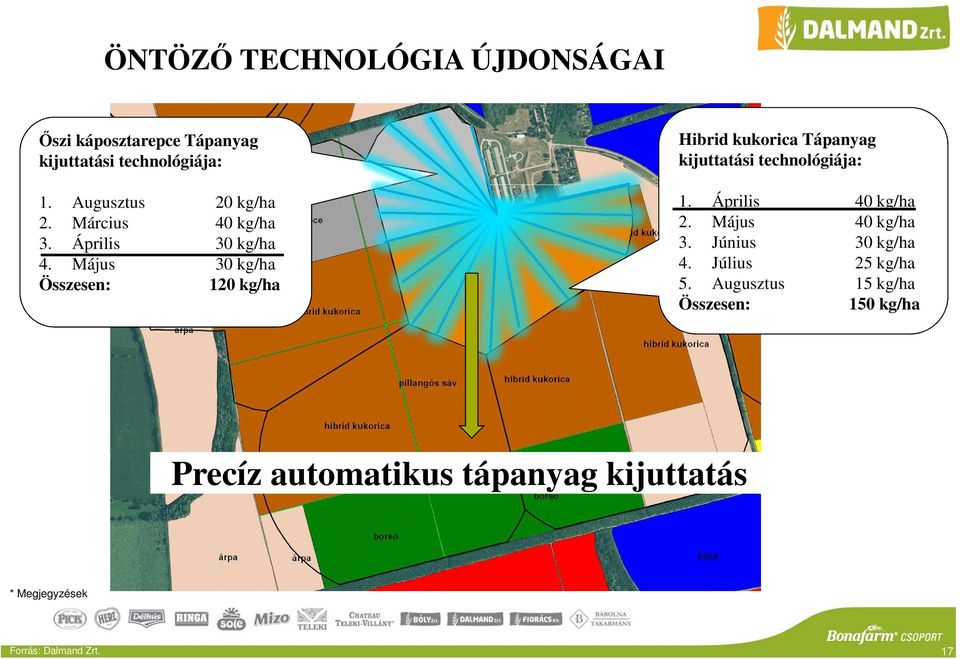 Május 30 kg/ha Összesen: 120 kg/ha Hibrid kukorica Tápanyag kijuttatási technológiája: 1.