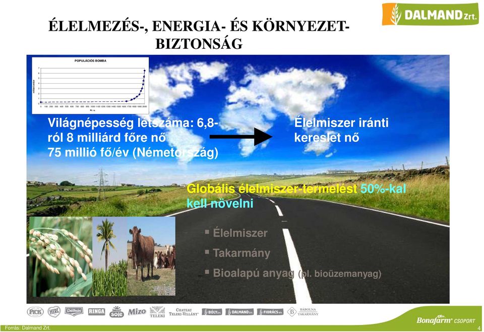 Világnépesség létszáma: 6,8- ról 8 milliárd főre nő 75 millió fő/év (Németország) Élelmiszer iránti