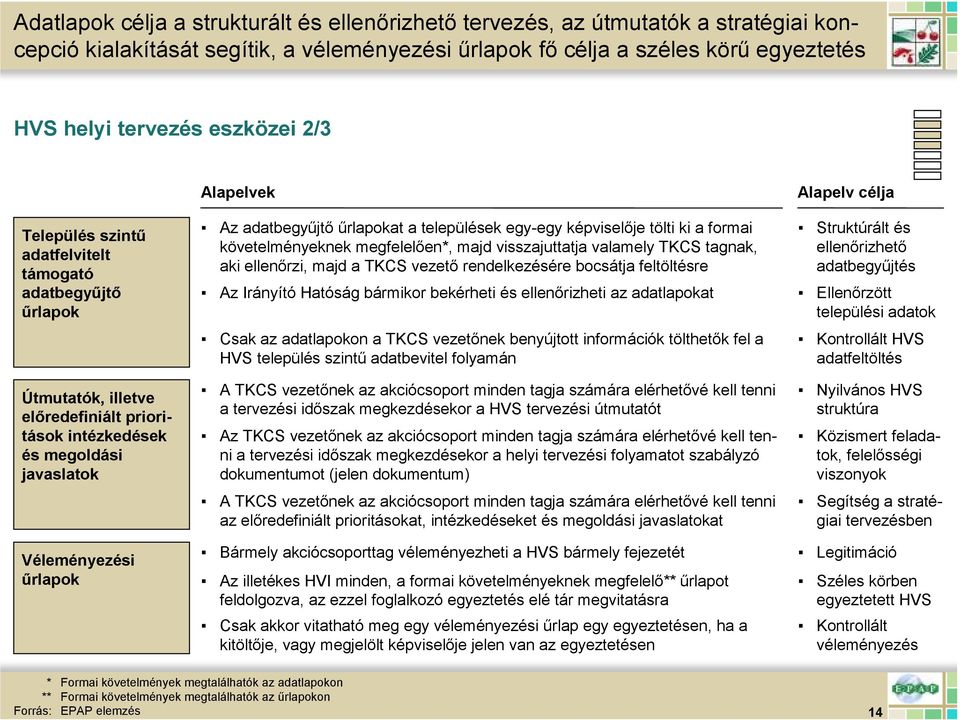 őrlapokat a települések egy-egy képviselıje tölti ki a formai követelményeknek megfelelıen*, majd visszajuttatja valamely TKCS tagnak, aki ellenırzi, majd a TKCS vezetı rendelkezésére bocsátja