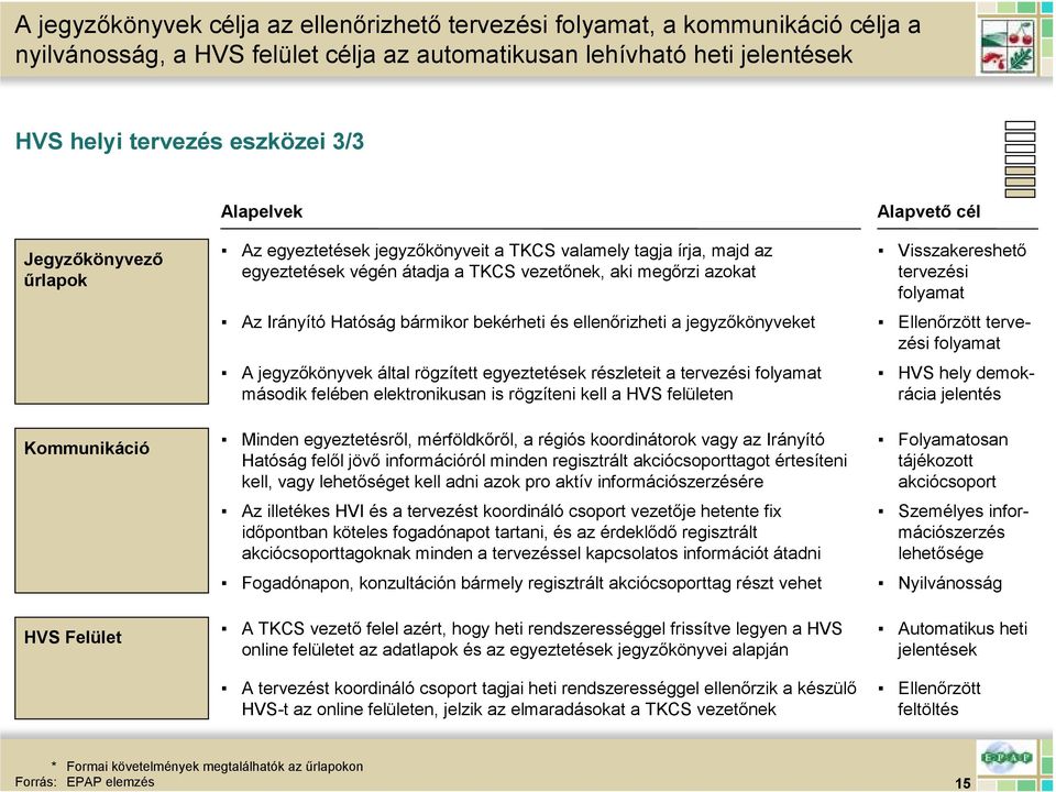 bekérheti és ellenırizheti a jegyzıkönyveket A jegyzıkönyvek által rögzített egyeztetések részleteit a tervezési folyamat második felében elektronikusan is rögzíteni kell a felületen Minden