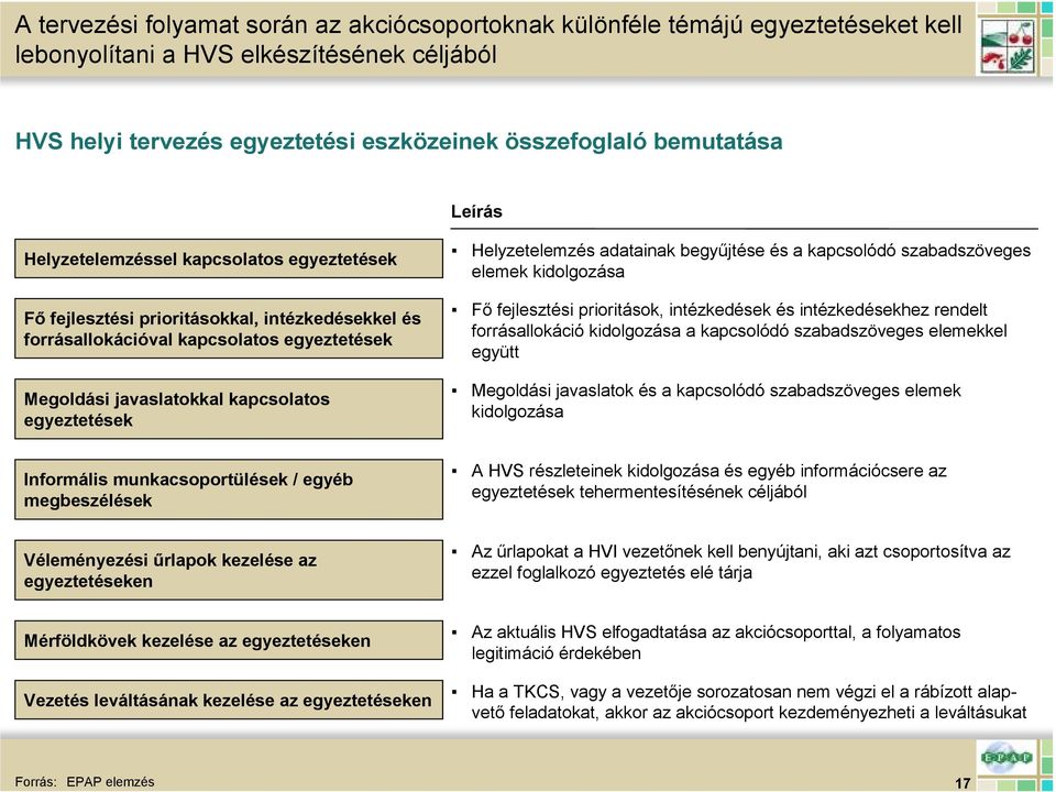 Helyzetelemzés adatainak begyőjtése és a kapcsolódó szabadszöveges elemek kidolgozása Fı fejlesztési prioritások, intézkedések és intézkedésekhez rendelt forrásallokáció kidolgozása a kapcsolódó