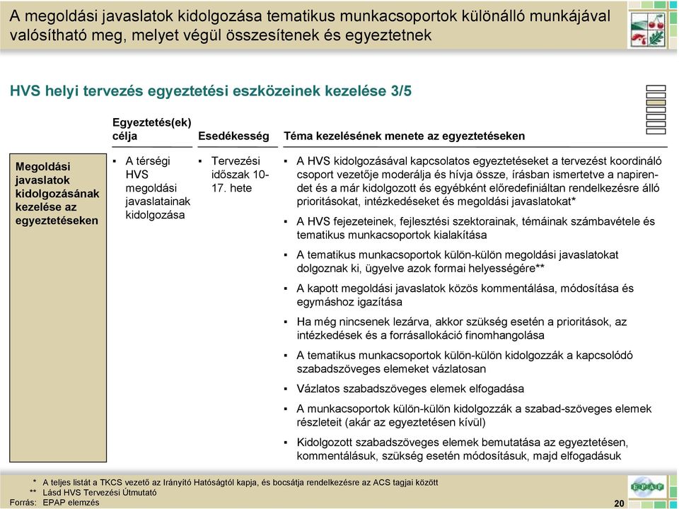 idıszak 10-17.