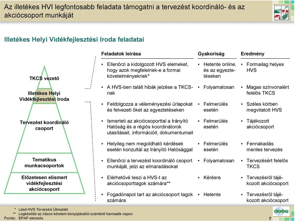 TKCSnak Feldolgozza a véleményezési őrlapokat és felvezeti ıket az egyeztetéseken Folyamatosan Felmerülés esetén Magas színvonalért felelıs TKCS Széles körben megvitatott Tervezést koordináló csoport