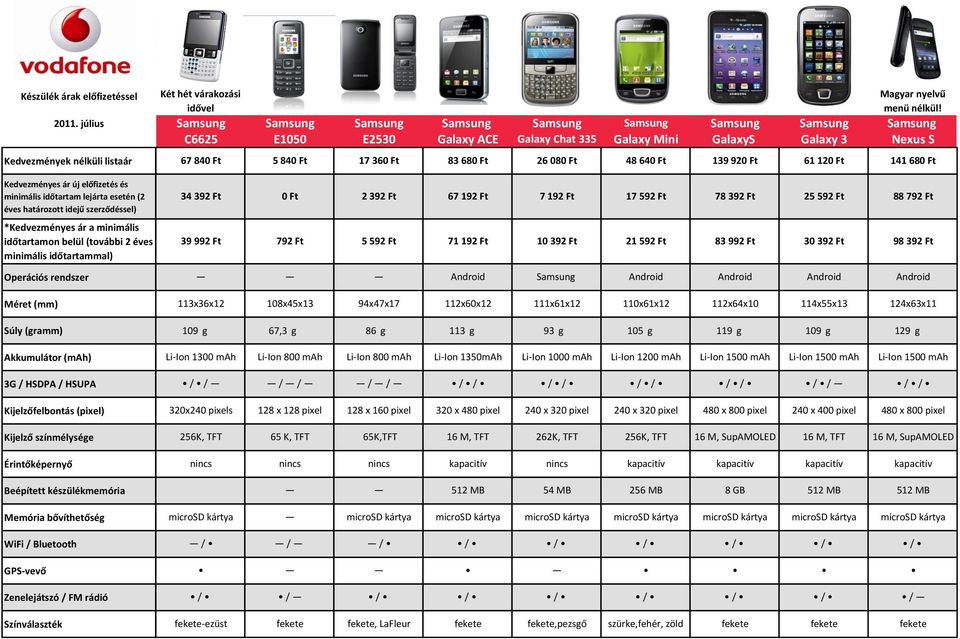 Samsung Samsung Samsung Samsung Galaxy Mini GalaxyS Galaxy 3 Nexus S 48 64 139 92 61 12 141 68 17 592 Ft 78 392 Ft 25 592 Ft 88 792 Ft 21 592 Ft 83 992 Ft 30 392 Ft 98 392 Ft Android Android Android