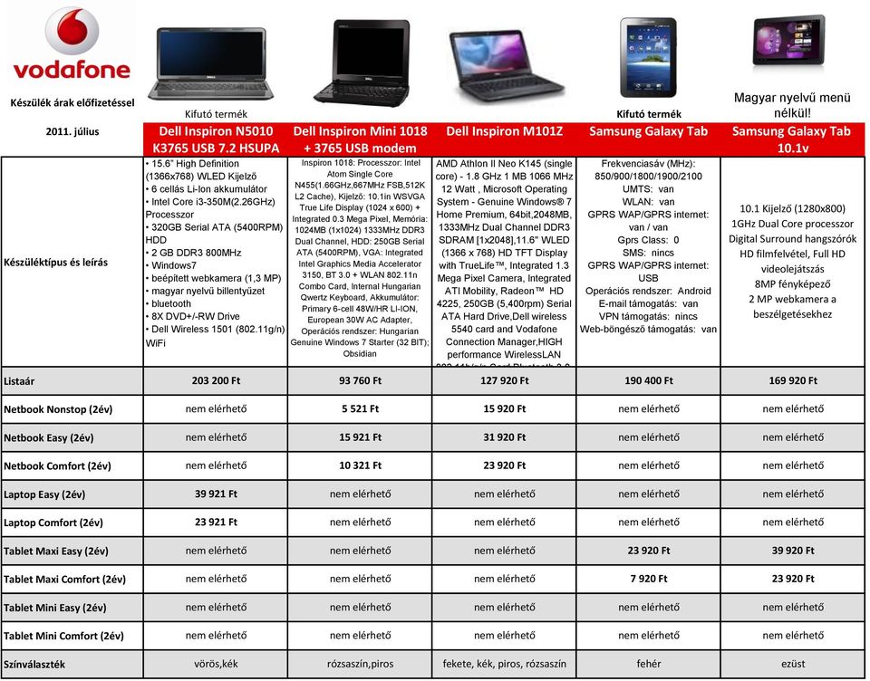 11g/n) WiFi 203 20 Dell Inspiron Mini 1018 + 3765 USB modem Inspiron 1018: Processzor: Intel Atom Single Core N455(1.66GHz,667MHz FSB,512K L2 Cache), Kijelző: 10.