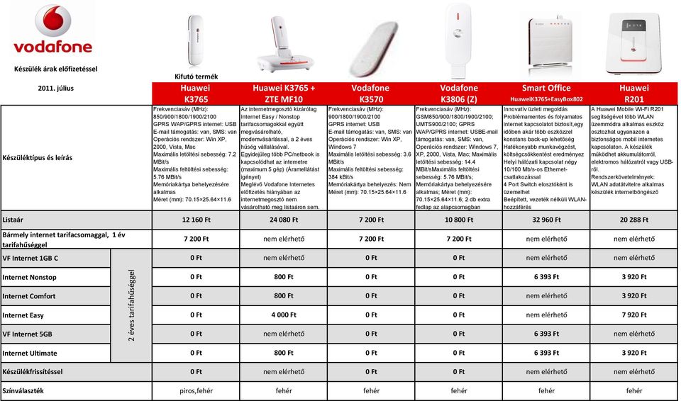 Frekvenciasáv (MHz): 900/1800/1900/2100 GPRS internet: USB E-mail támogatás: van, SMS: van : Win XP, Windows 7 Frekvenciasáv (MHz): GSM850/900/1800/1900/2100; UMTS900/2100; GPRS WAP/GPRS internet: